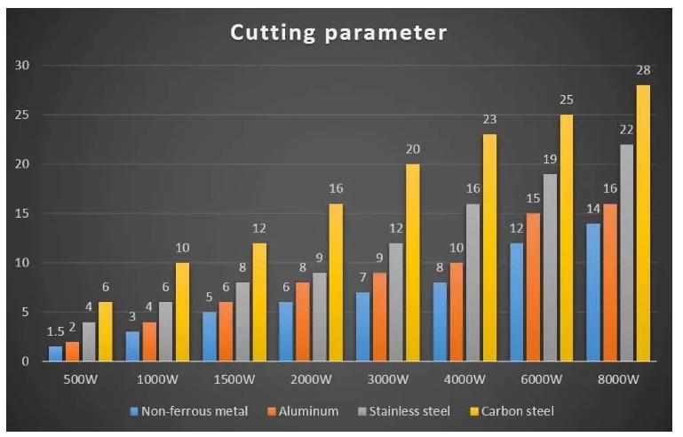 1000w 2000w Sheet Steel Metal Tube Cnc Fiber Laser Cutting Machine For Sale 1000w 2000w Sheet Steel Metal Tube Cnc Fiber Laser Cutting Machine Untuk Dijual