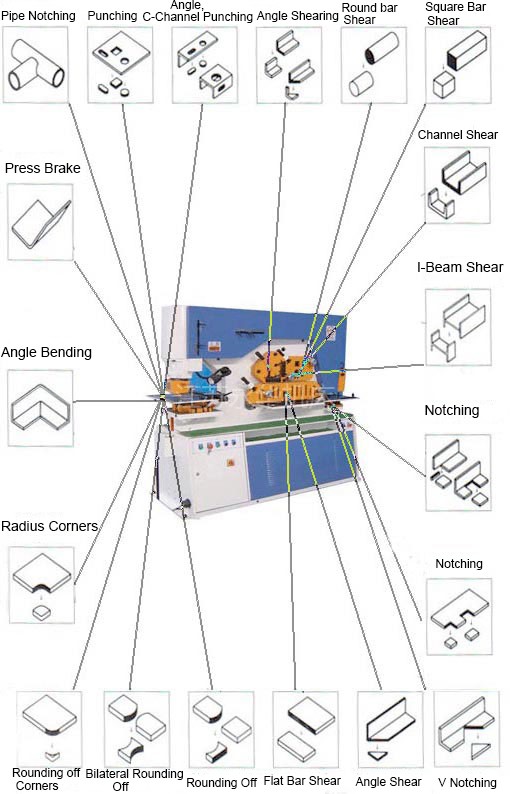 110 Ton Metal Sheet Press Corner Cutting Hydraulic Ironworker Machine Mesin Pekerja Besi Hidraulik Pemotong Sudut Kepingan Logam 110 Tan