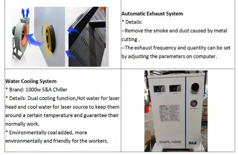 1390 1000w 1500w 2000w 3000w 6000w Mesin Pemotong Laser Gentian Logam