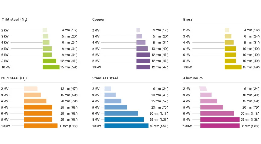 4000w Metal Fiber Laser Cutting Machine With Yaskawa Servo Motor Mesin Pemotong Laser Gentian Logam 4000w Dengan Motor Servo Yaskawa