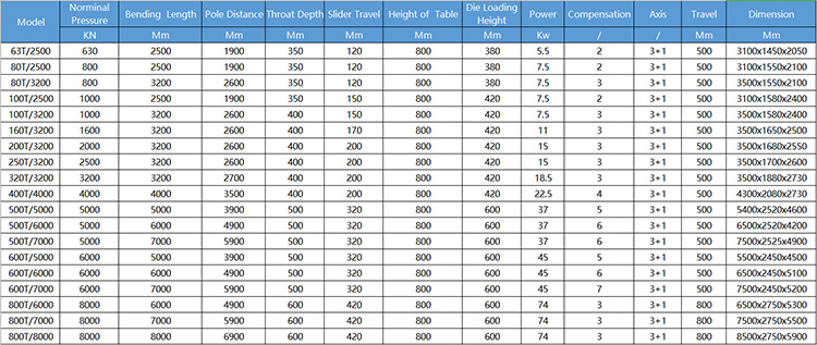 40t 2500mm Sheet Metal Automatic Cnc Hydraulic Brake Press Brake Machine 40t 2500mm Lembaran Logam Automatik Cnc Brek Hidraulik Mesin Brek Tekan
