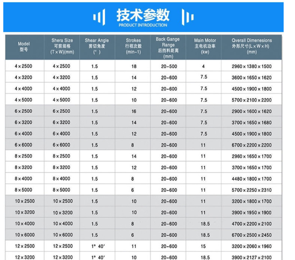 4mmx2500 Hidraulik Ricih Plat Keluli Jentera Pemotong Plat Keluli Ricih