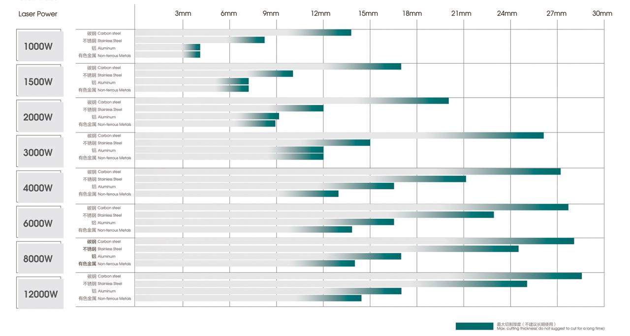 500W 1500W 4Kw Fiber Laser Cutting Machine Sheet Metal Laser Cutter 2000Watt 3kw Mesin Pemotong Laser Gentian 500W 1500W 4Kw Pemotong Laser Logam Lembaran 2000Watt 3kw