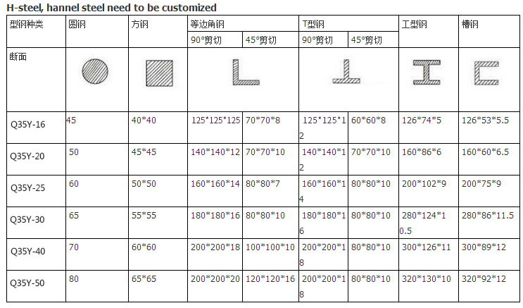 60t Q35-16 Hydraulic Ironworker Shearing Punching Bending And Notching Machine 60t Q35-16 Pekerja Besi Hidraulik Mencukur Menebuk Mesin Membongkok Dan Menoreh