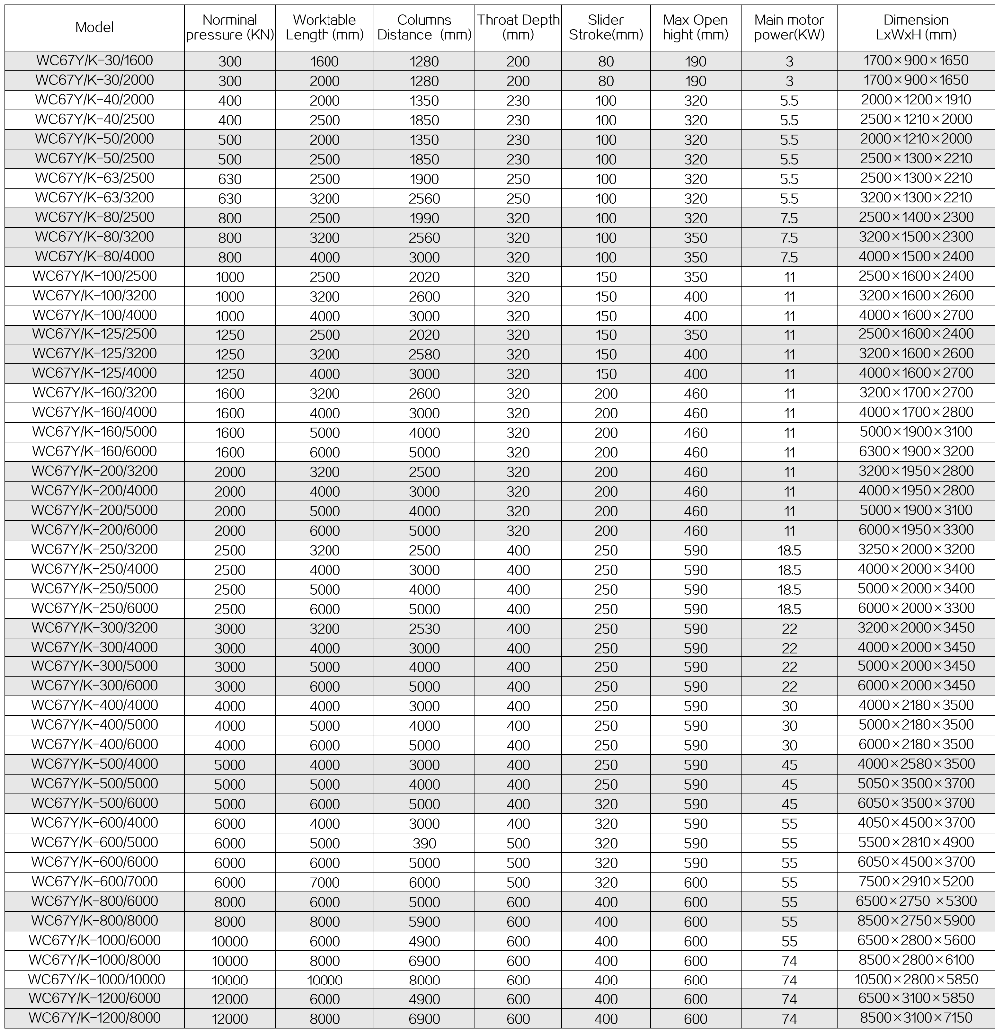 63t 2500mm Nc Carbon Steel Sheet Bending Machine Hydraulic Press Brake 63t 2500mm Nc Lembaran Keluli Karbon Mesin Lentur Brek Tekan Hidraulik