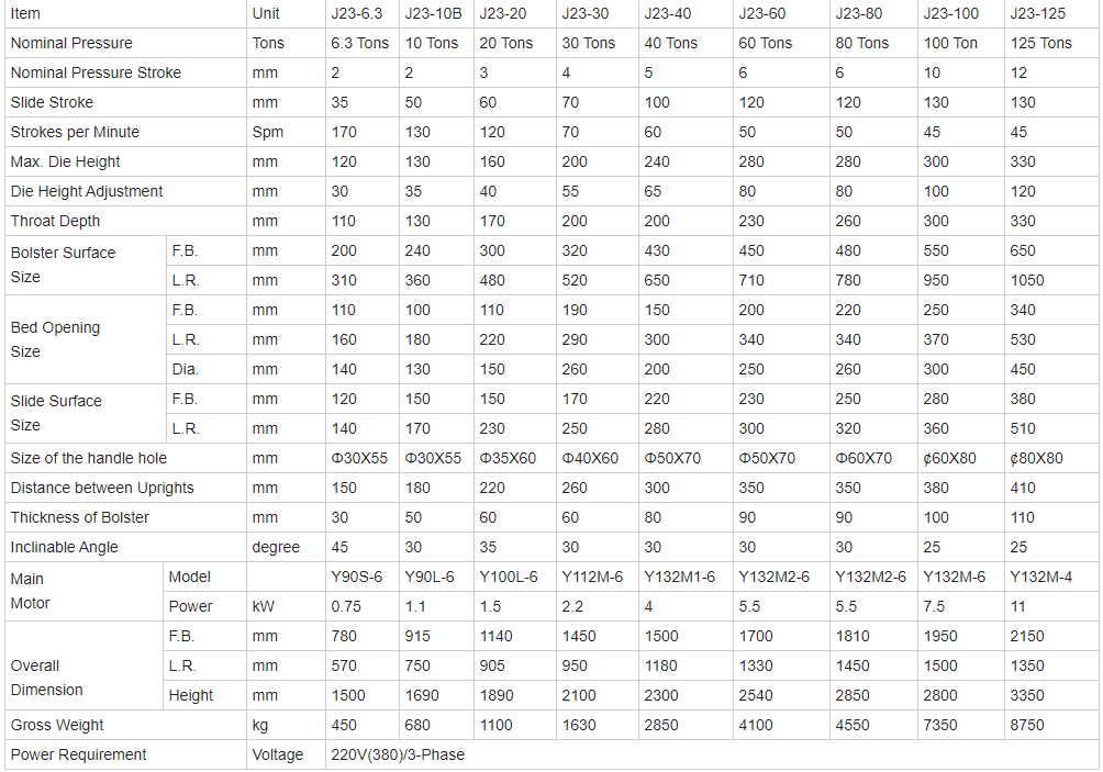 China Metal Aluminium Fin Sheet Punching Machine For Copper Cutting 8mm Hole Punch Mesin Penebuk Lembaran Sirip Logam Aluminium China Untuk Penebuk Lubang 8mm Memotong Tembaga