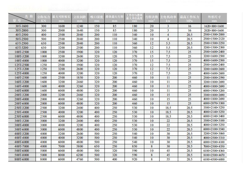 China Stainless Steel Metal Sheet Bending Cnc Hydraulic Press Brake Machine Mesin Brek Tekan Hidraulik Cnc Lenturan Lembaran Logam Keluli Tahan Karat China