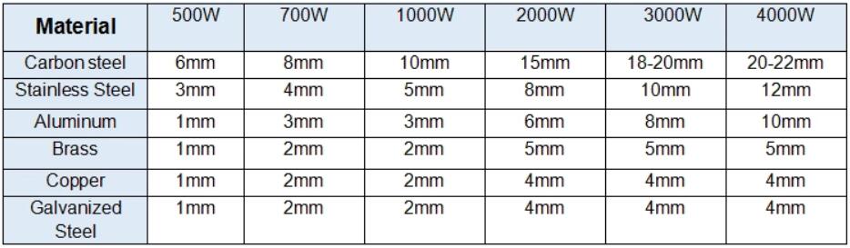Cnc Laser Manufacture 500W 1000W 2000W Stainless Steel Fiber Laser Cutting Machine Pembuatan Laser Cnc 500W 1000W 2000W Mesin Pemotong Laser Gentian Keluli Tahan Karat