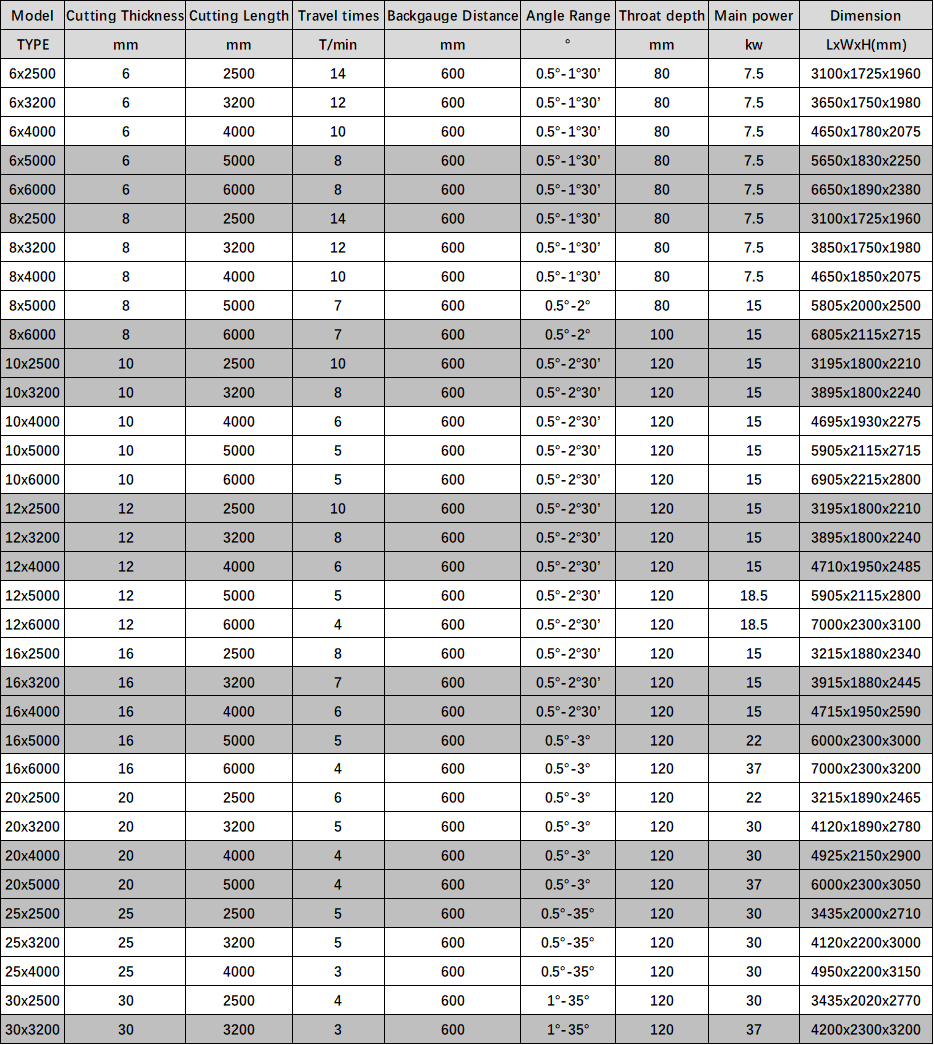 Electric Shearing Machine / Metal Sheet Cutting Machine / Guillotine Electric Shear Mesin Ricih Elektrik / Mesin Pemotong Lembaran Logam / Ricih Elektrik Guillotine