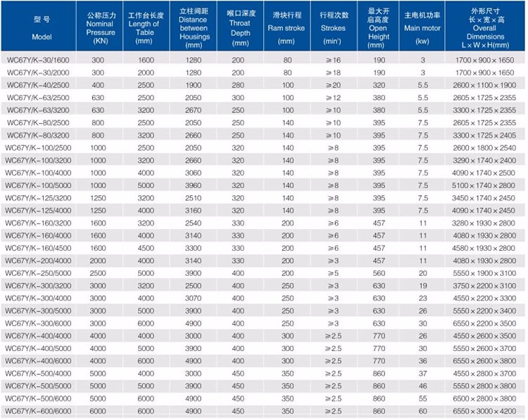 Good Price! Cnc Metal Steel Hydraulic Bending Machine Press Brake Harga yang baik! Cnc Metal Steel Hydraulic Bending Machine Press Brake