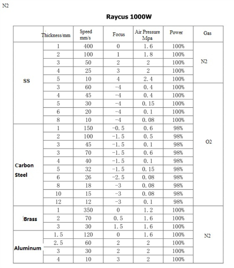 High Quality 1530 Fiber Laser Cutting Machine For Metal 500w 750w 1000w 1500w Mesin Pemotong Laser Gentian 1530 Berkualiti Tinggi Untuk Logam 500w 750w 1000w 1500w
