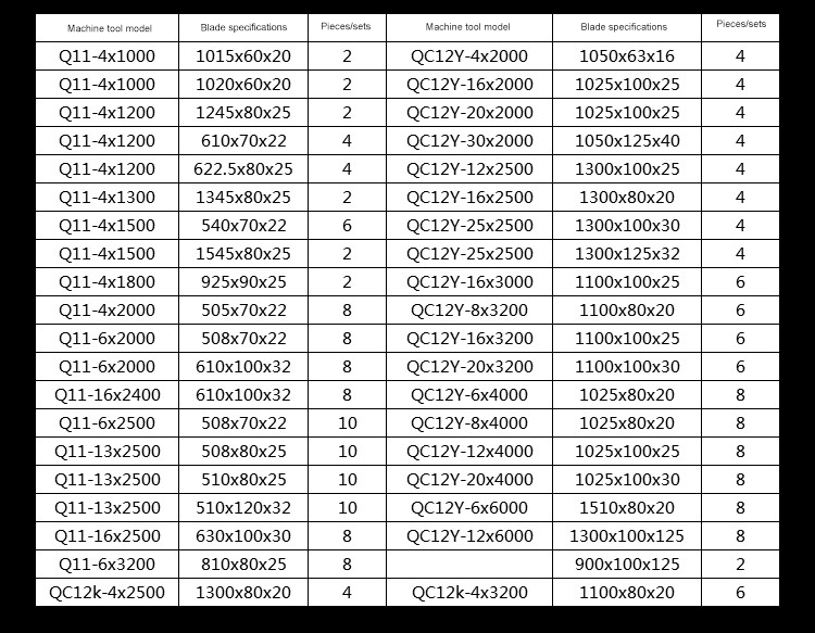 Tali Leher Berkualiti Tinggi Logam Hidraulik Baru Bilah Ricih Guillotine Panas Kecil