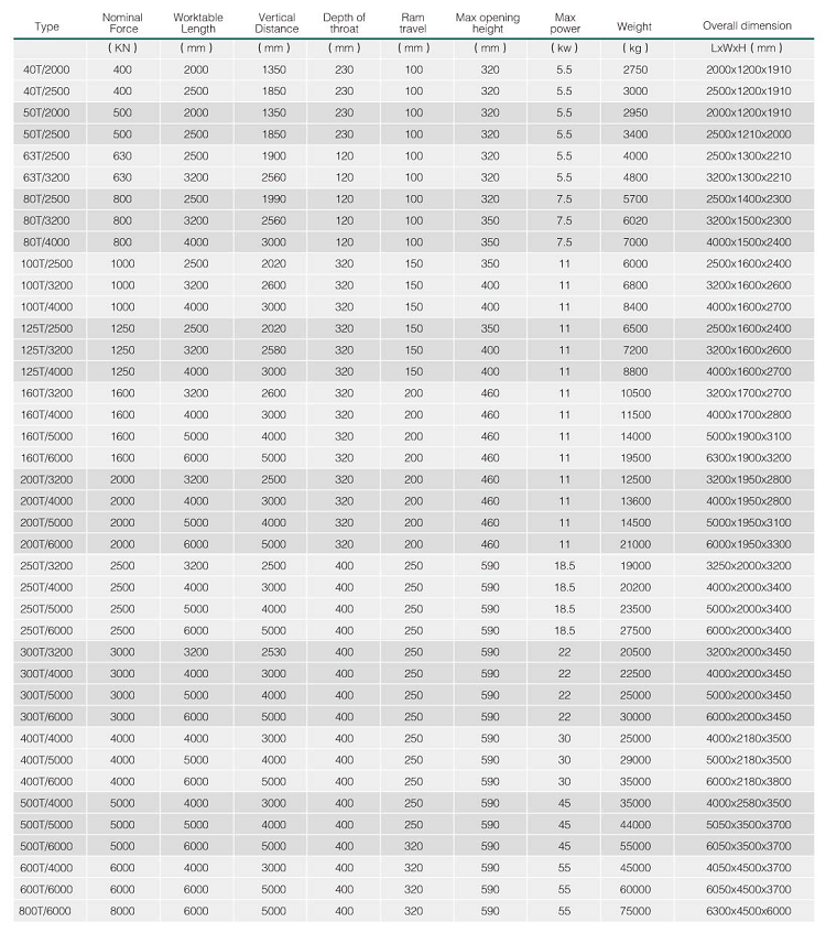 Hydraulic Press Brake Machine Wc67y 5mm Thickness Stainless Steel Sheet Thickness 2500mm Length Bending Machine Sheet Metal Mesin Brek Tekan Hidraulik Wc67y Ketebalan 5mm Lembaran Keluli Tahan Karat Tebal 2500mm Panjang Mesin Lentur Lembaran Logam