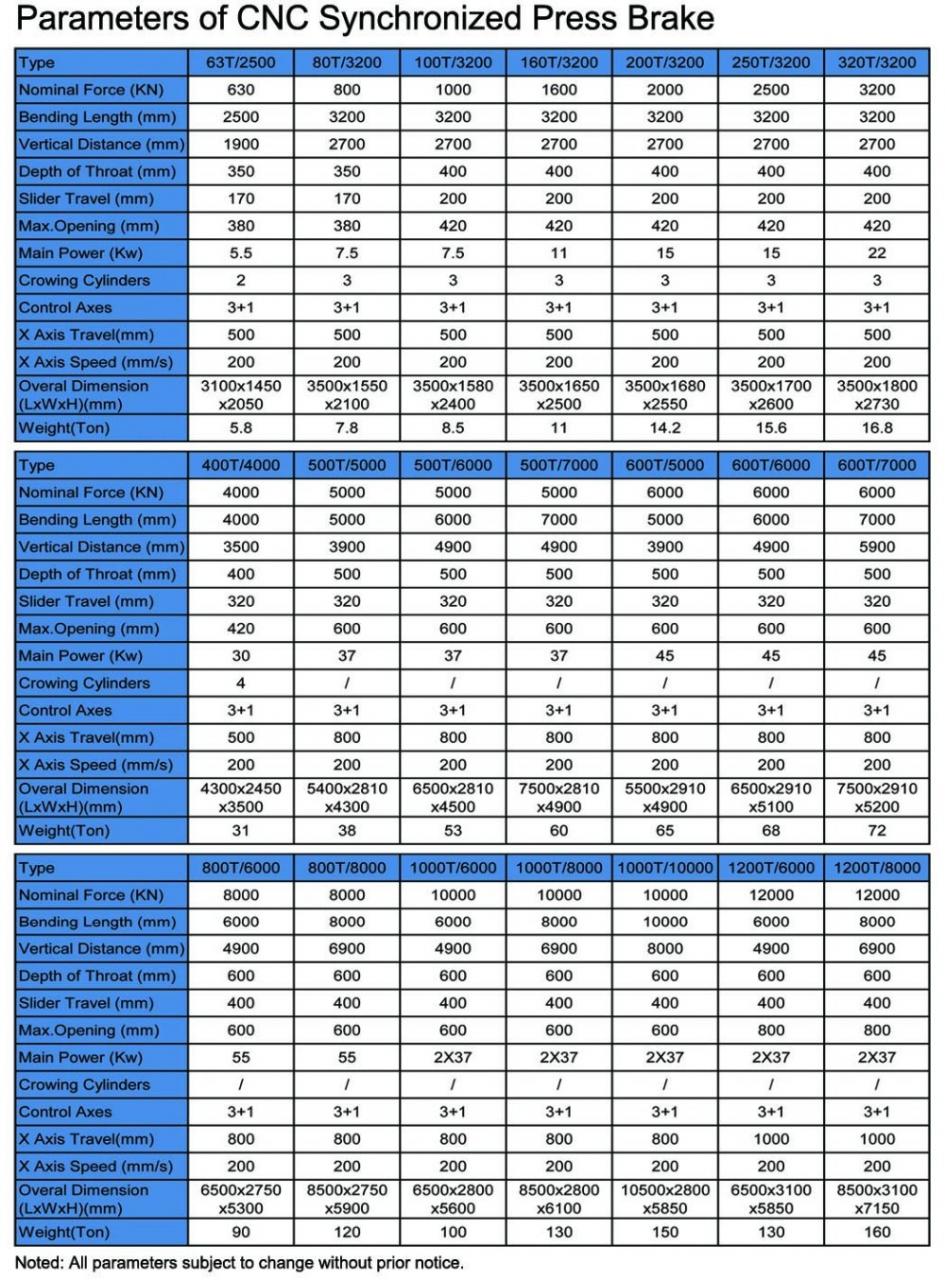 Hydraulic Press Brake Of 130t/3200mm 4+1 Axis Delem Da53t Cnc Press Brake Brek Tekan Hidraulik 130t/3200mm 4+1 Paksi Delem Da53t Brek Tekan Cnc