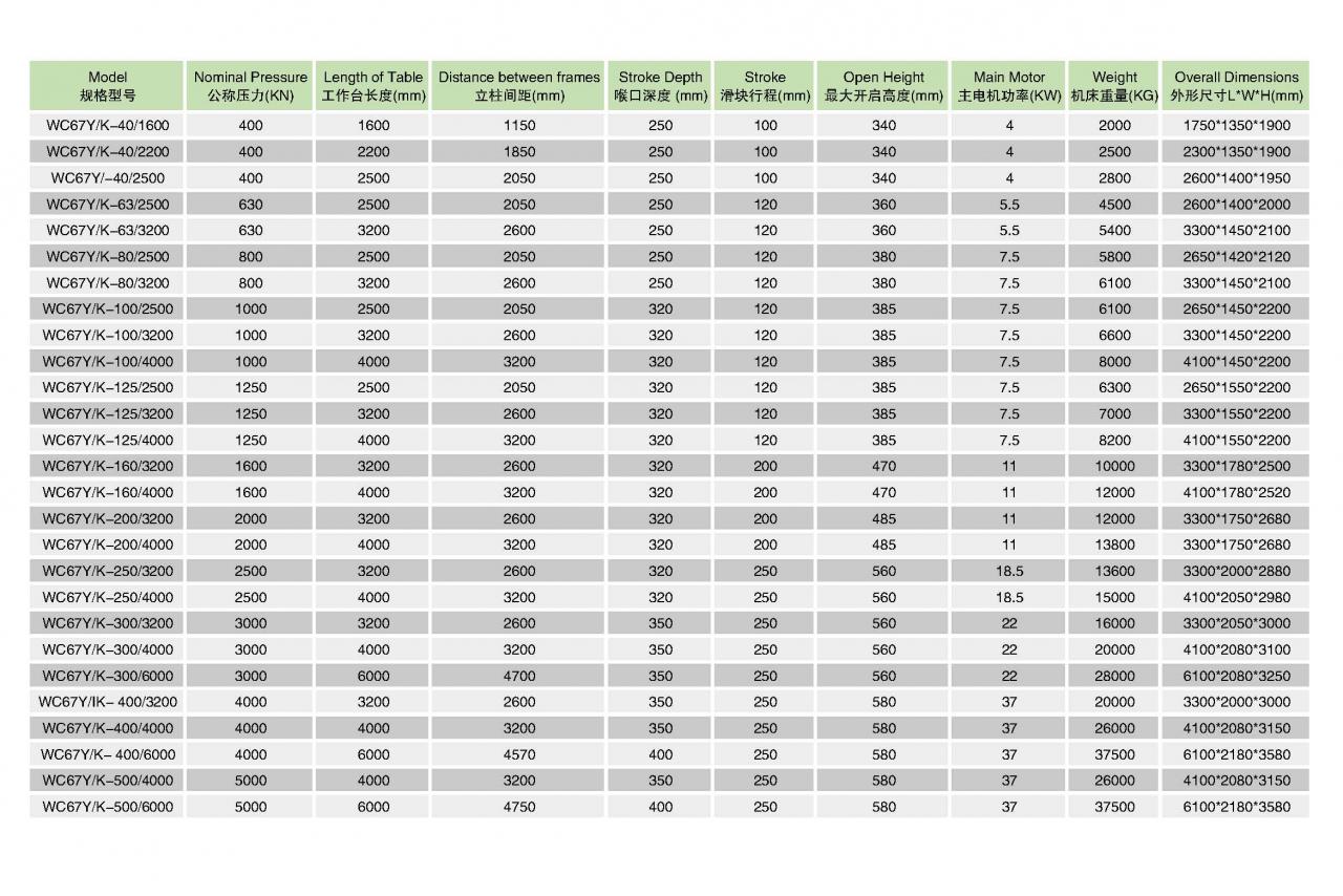 Mesin Brek Tekan Cnc Lembaran Hidraulik Lentur Wc67y