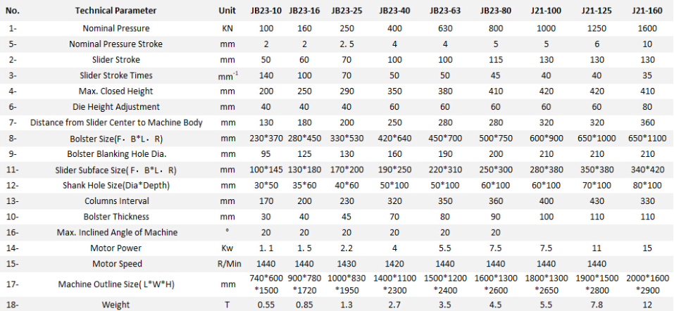 Jb23 Series Mechanical Power Press Punching Machine Mesin Penebuk Akhbar Kuasa Mekanikal Siri Jb23