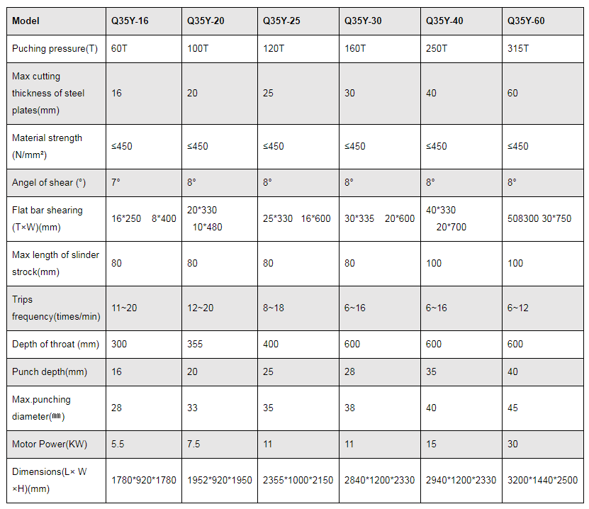 Mesin Besi Hidraulik Siri Q35y Gunting Dan Menebuk