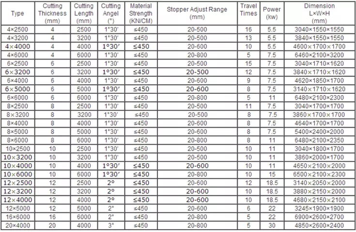 Qc12k-4x2500 Cnc Hydraulic Customized Shearing Machine Cutting Machine Qc12k-4x2500 Cnc Hidraulik Mesin Ricih Tersuai Mesin Pemotong