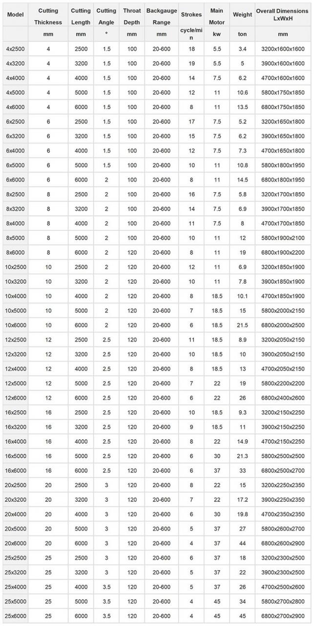 Small Cnc Electric Hydraulic Sheet Metal Plate Guillotine Shearing Machine Price Harga Mesin Gunting Hidraulik Hidraulik Kecil Cnc Plat Logam Guillotine