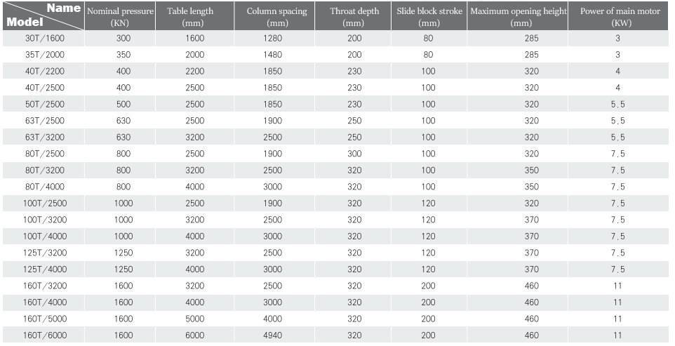 Wc67y-160 4000 Hydraulic Press Brake Cnc Metal Bending Machine For 4000mm Width Steel Wc67y-160 4000 Hydraulic Press Brake Cnc Metal Bending Machine Untuk Keluli Lebar 4000mm