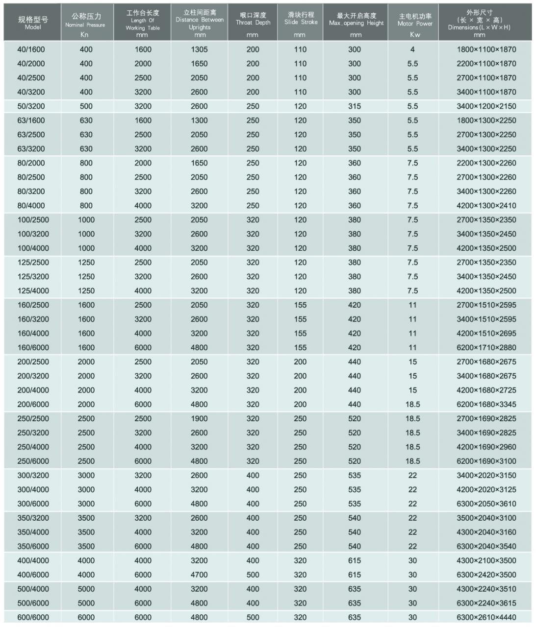 Wc67y / Wc67k Normal Cnc Hydraulic Press Brake Wc67y / Wc67k Brek Tekan Hidraulik Cnc Biasa