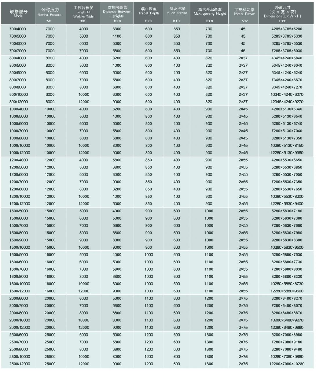 Wc67y / Wc67k Normal Cnc Hydraulic Press Brake Wc67y / Wc67k Brek Tekan Hidraulik Cnc Biasa