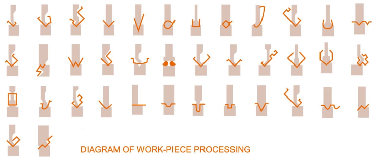 Wc67y / Wc67k Normal Cnc Hydraulic Press Brake Wc67y / Wc67k Brek Tekan Hidraulik Cnc Biasa